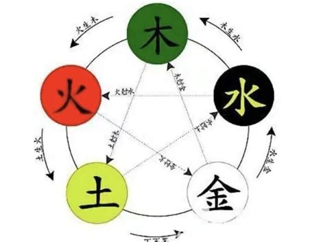 沛的五行|沛字的五行属性